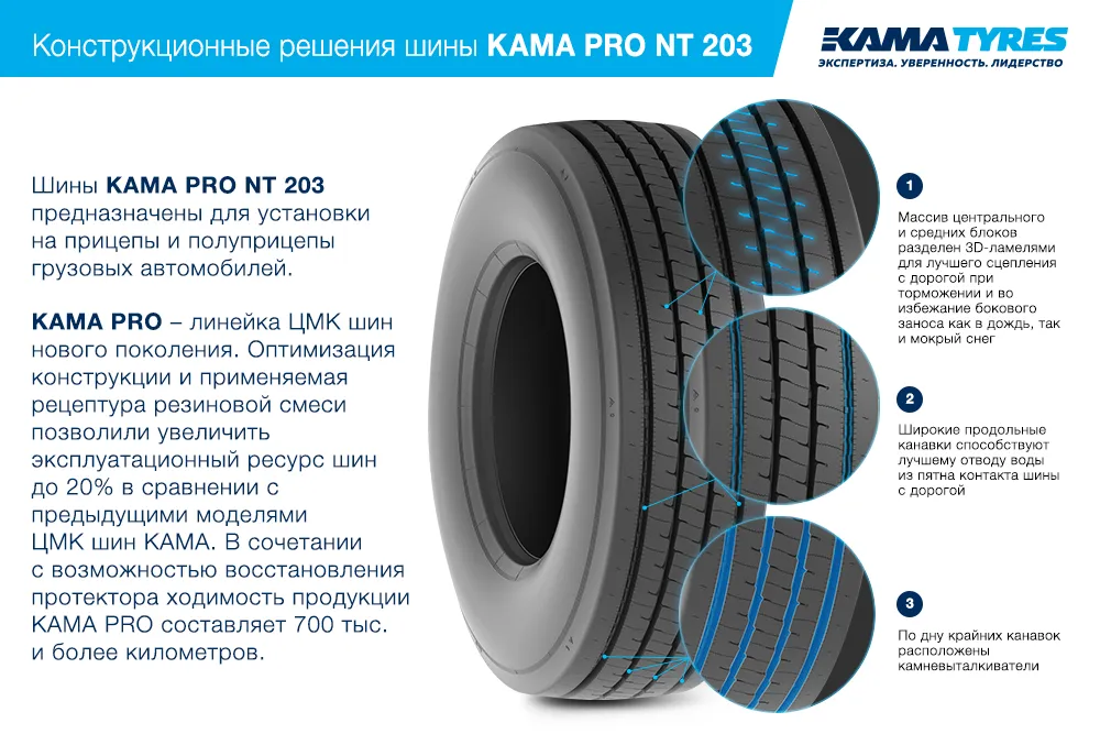 ЦМК шины KAMA PRO NT 203  в Новопавловске